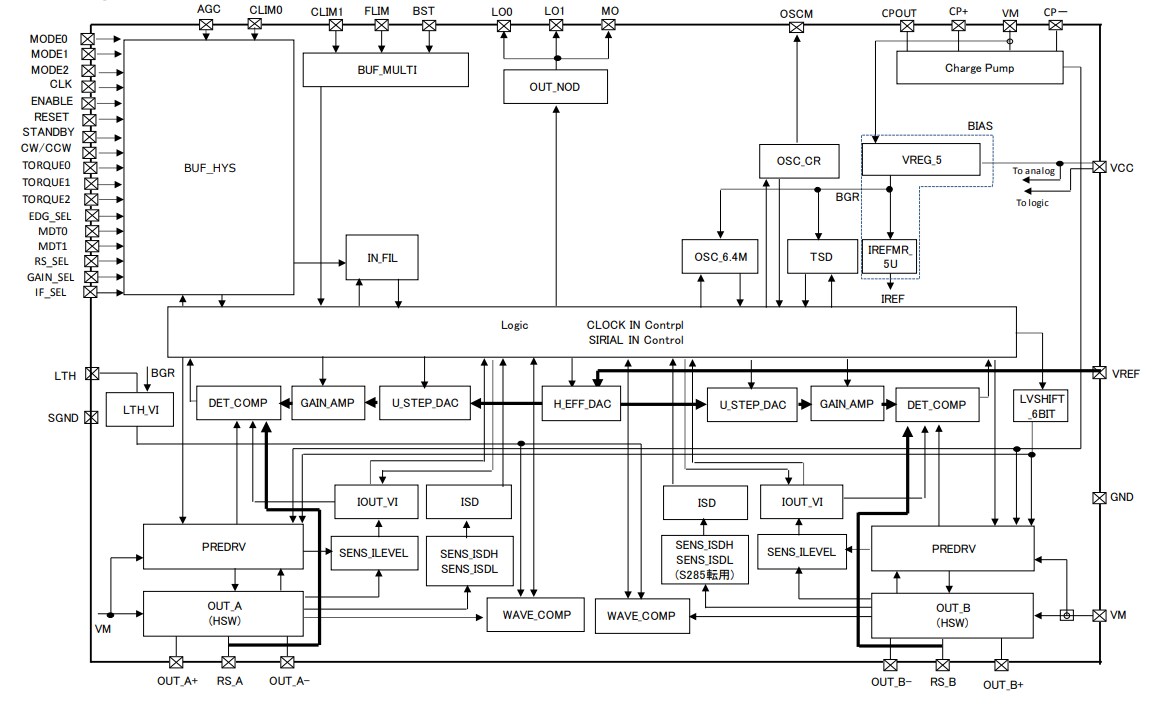 Block Diagram - Toshiba TB67S128FTG Stepper Motor Driver